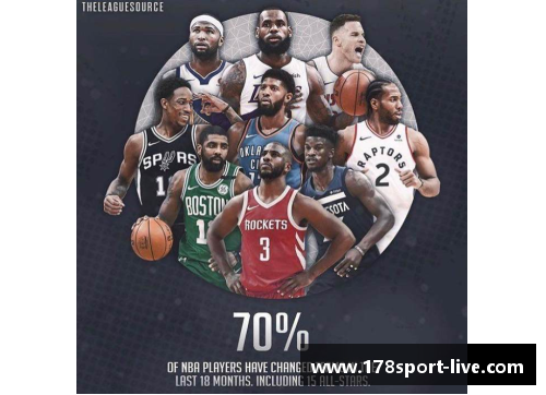 NBA交易：球员如何在不同球队之间转会