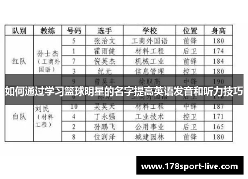 如何通过学习篮球明星的名字提高英语发音和听力技巧