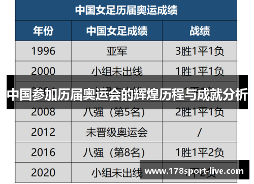 中国参加历届奥运会的辉煌历程与成就分析